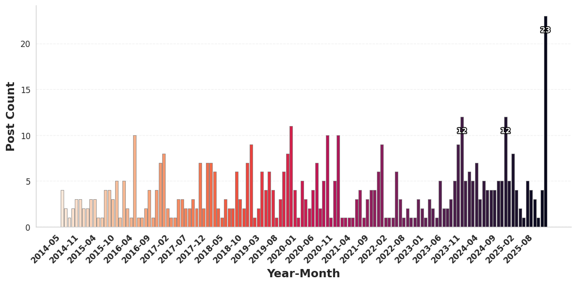 グラフサンプル